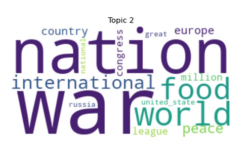 word cloud for topic 1
