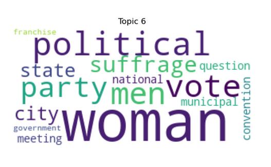 word cloud for topic 3