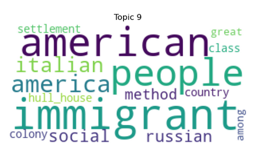 word cloud for topic 4
